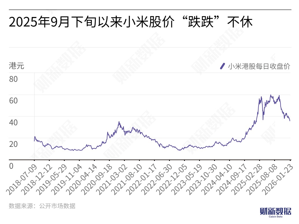 小米集团业绩追踪