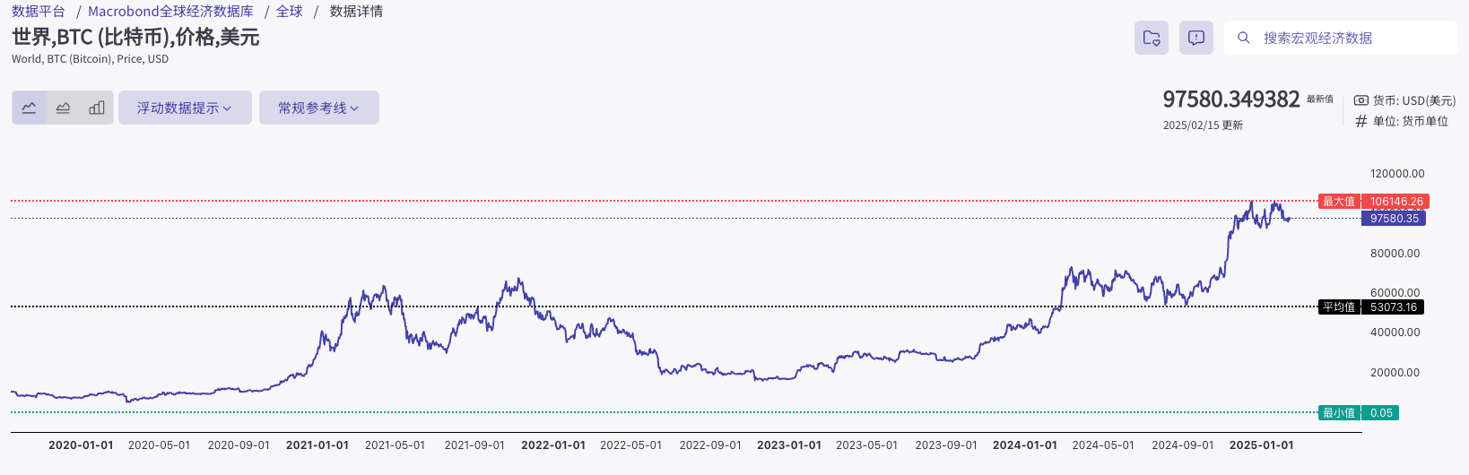 165 虚拟货币 (99) 사진
