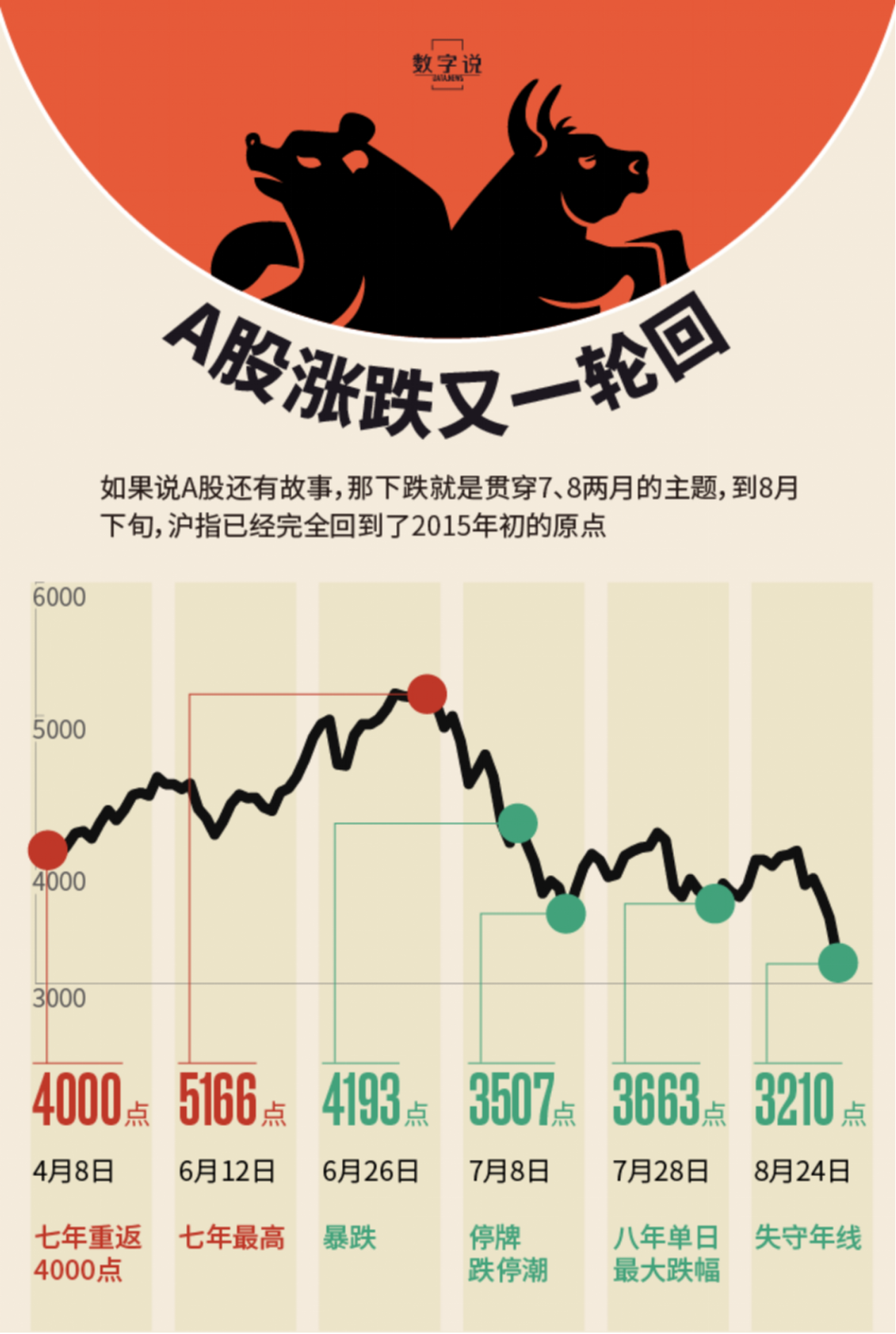 托底与刺激：回顾历次A股“政策市”起落
